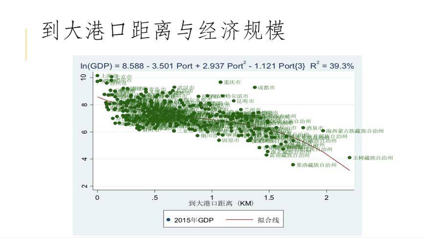 沿海地级市的GDP_沿海公路(3)