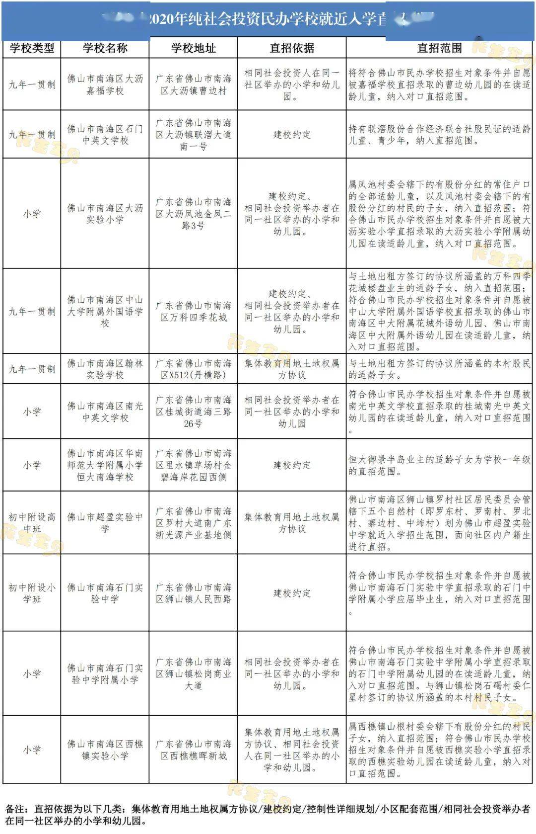 南海区小学排名2020_南海外国语学校2020年初中一年级、小学一