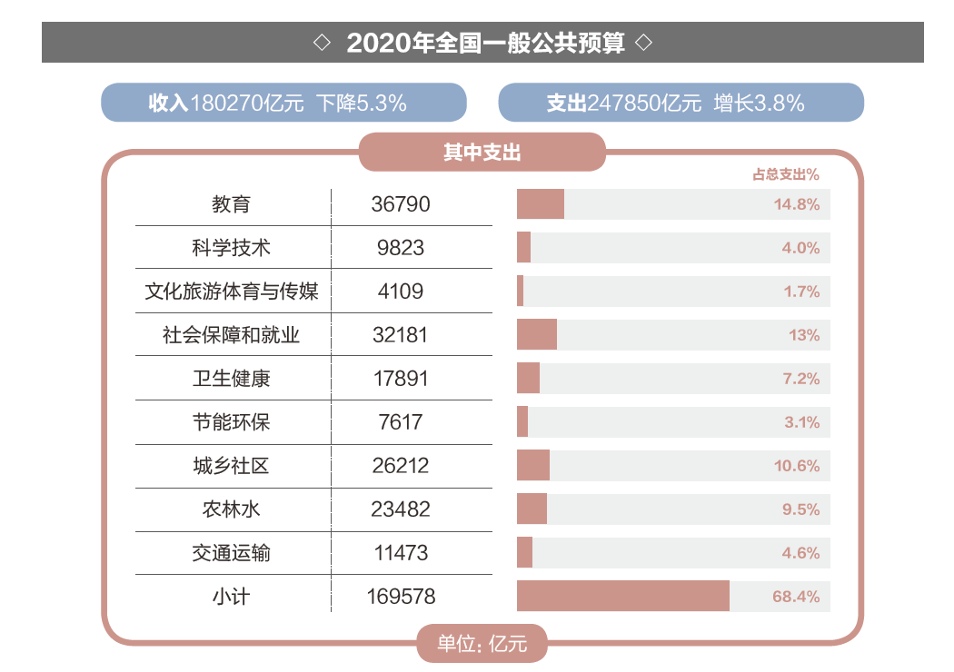 2020年北海出生人口降幅_北海银滩(3)