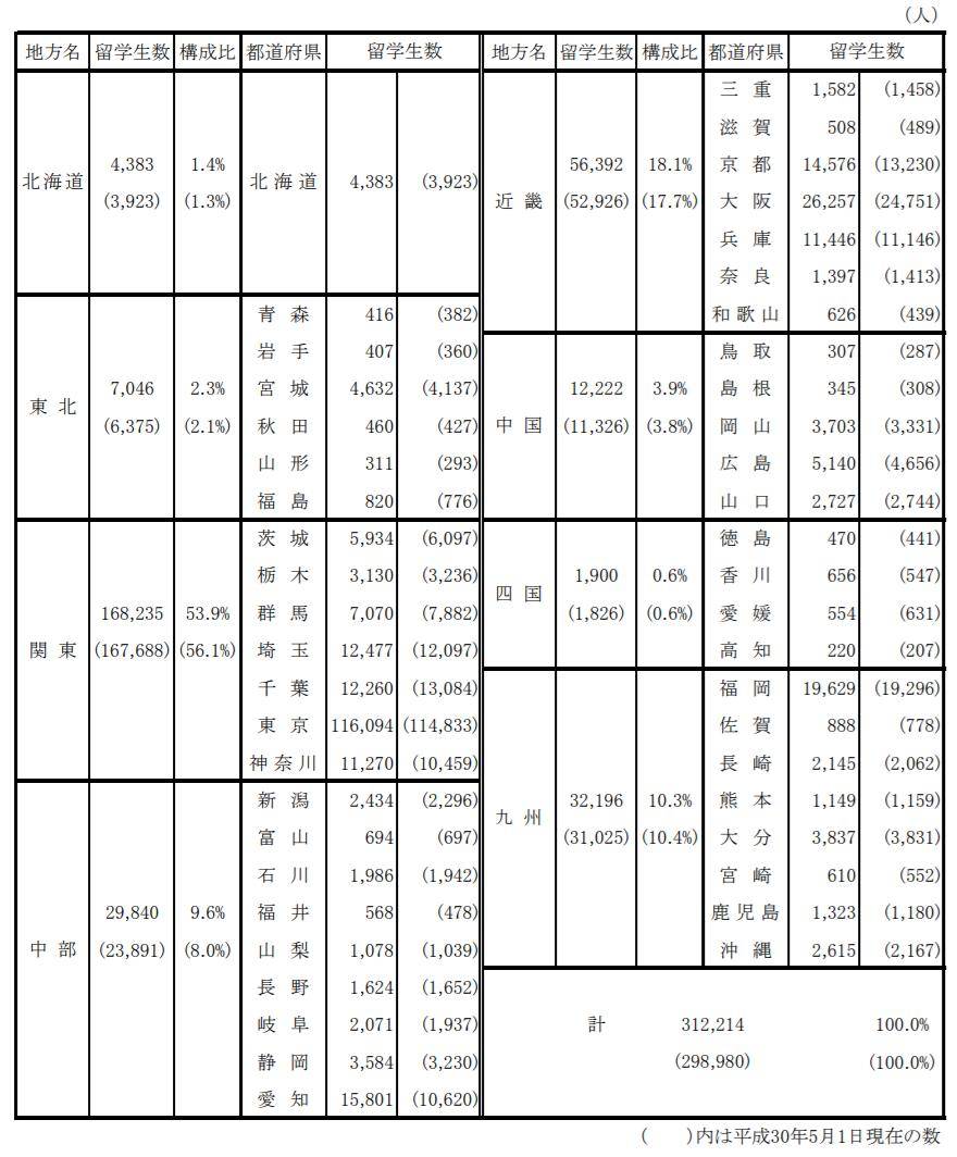 庆应排名_庆应大学(2)