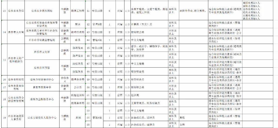 如皋市区人口_最全 南通318家事业单位招聘580人 附岗位表