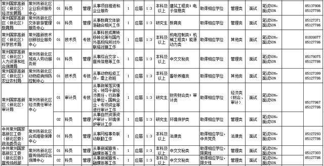 常州市新北区2020年GDP_常州市新北区规划图