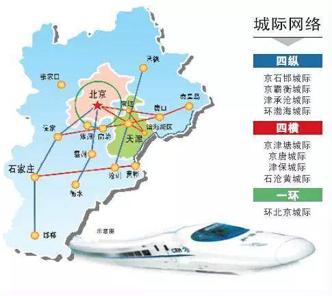 从规划示意图中可以看出,京津冀地区城际铁路网远期规划路线中,包含