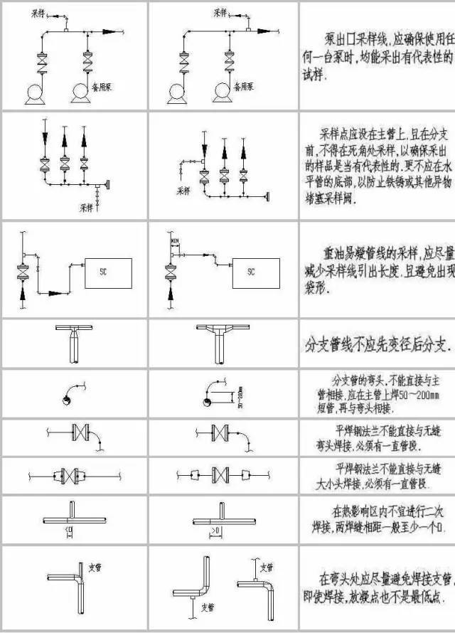 管道阀门仪表机泵配管设计中常见错误详解