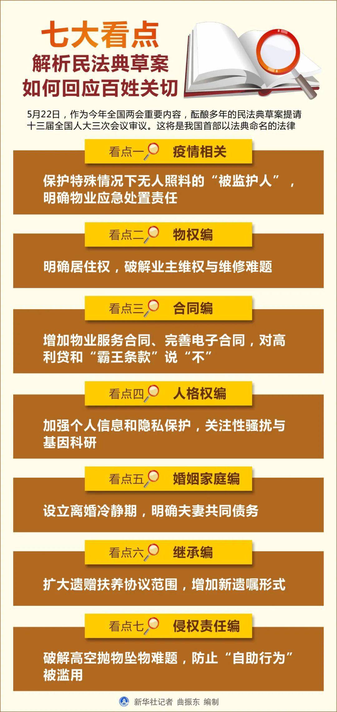 后悔参加人口普查_人口普查(3)