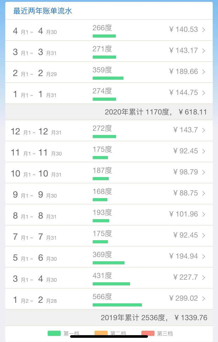 里你是不是间接靠电量续命啦点击圆点，同样有惊喜哦05最近两年账单流水