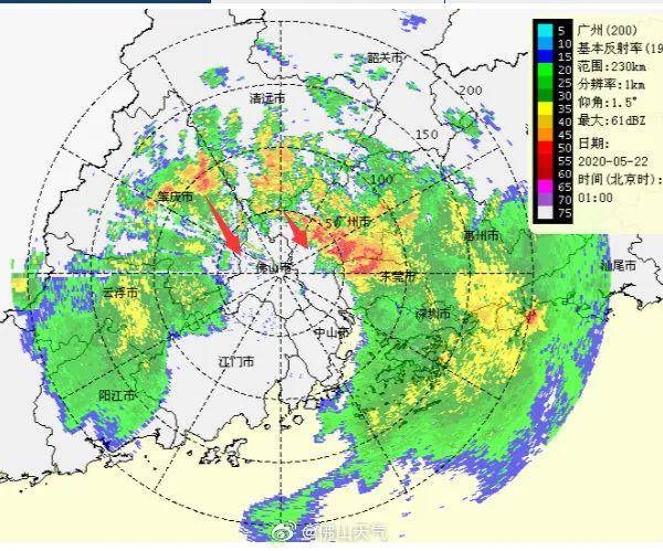 龙舟水再发威!2分钟学会看天气雷达图,自己当"天气预报员"