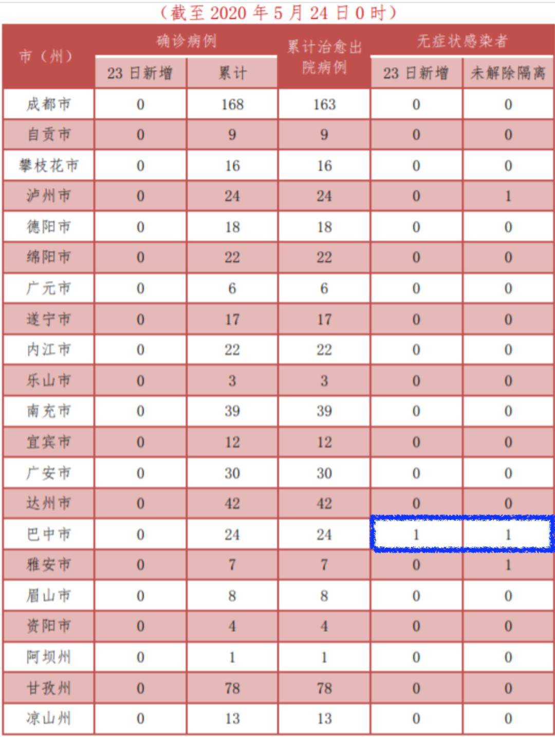 做核酸检测也是促进GDP呐_做核酸检测图片(3)