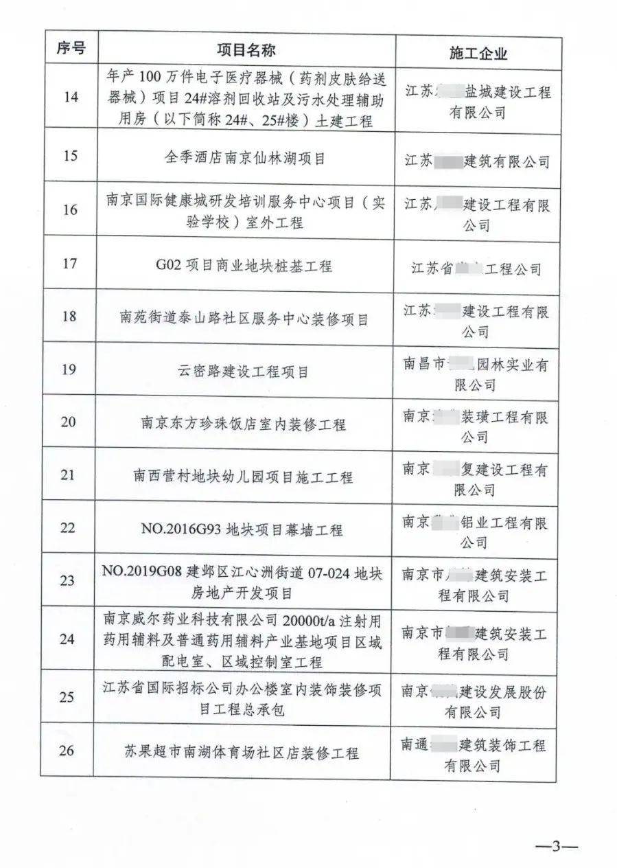 上百个项目/企业被通报!面临停工、限制承接新工程!抓紧完成实名制