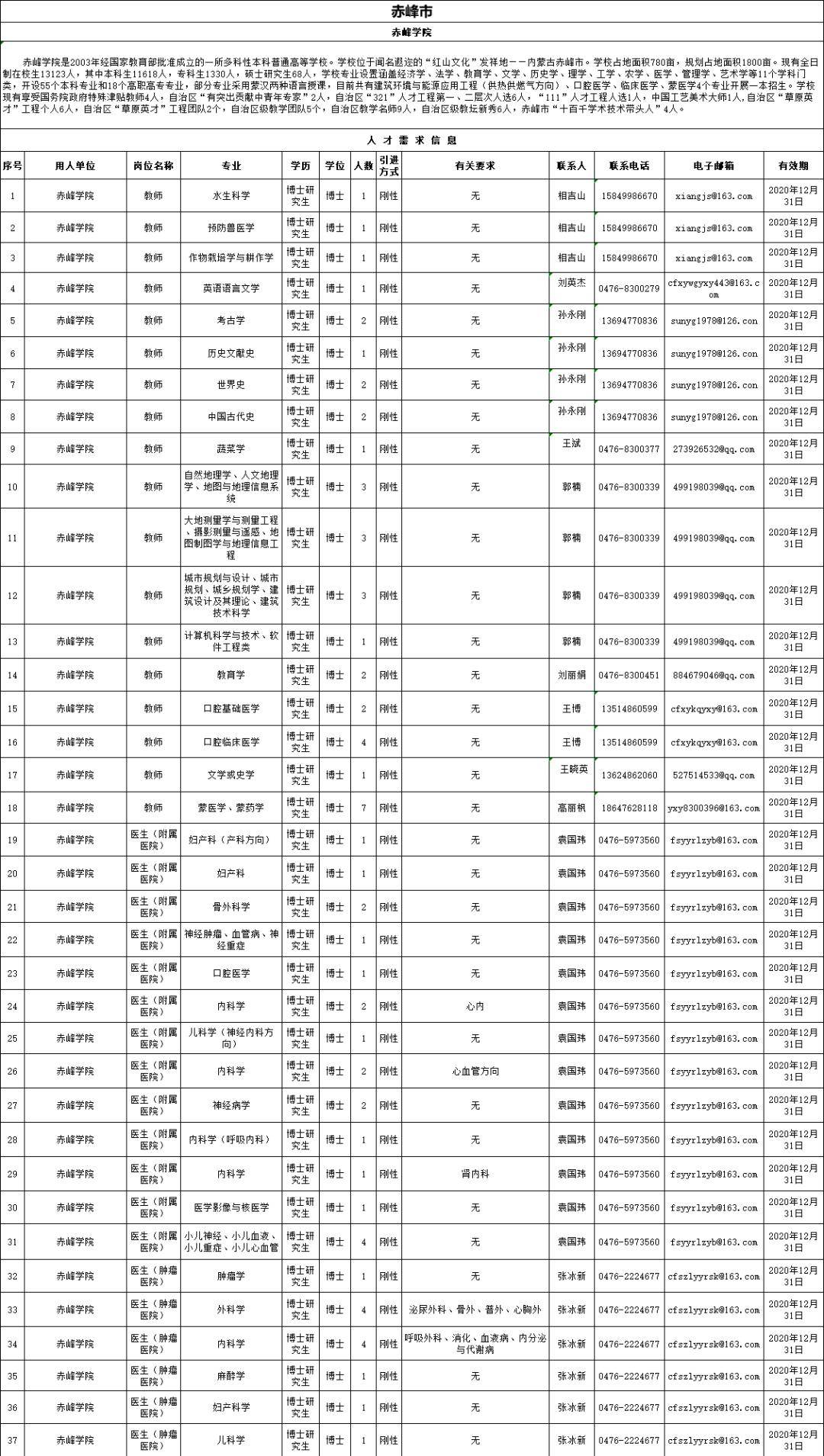 内蒙古各盟市人口排名_2017内蒙古各盟市蒙古族人口排行榜(3)