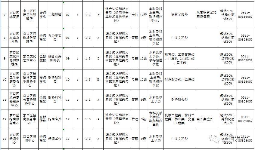 镇江2020人口多少_2020镇江物理中考卷(3)