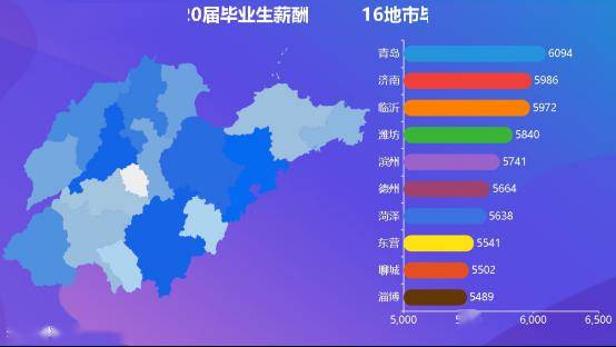 2020年山东GDP_2019年山东gdp分布图(2)