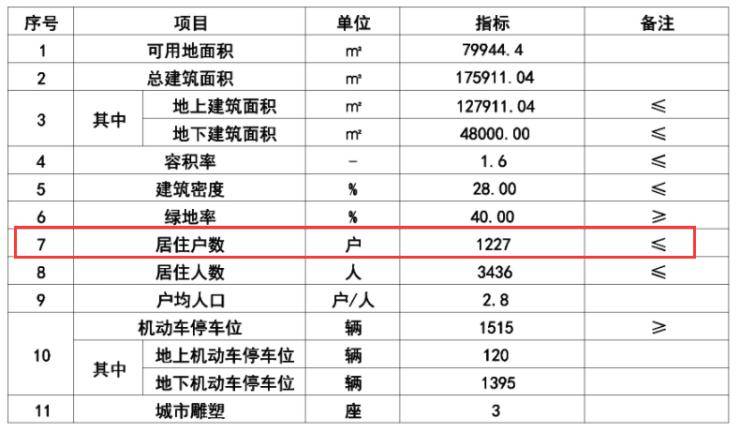 容积率算人口_容积率是什么意思 容积率计算公式(2)