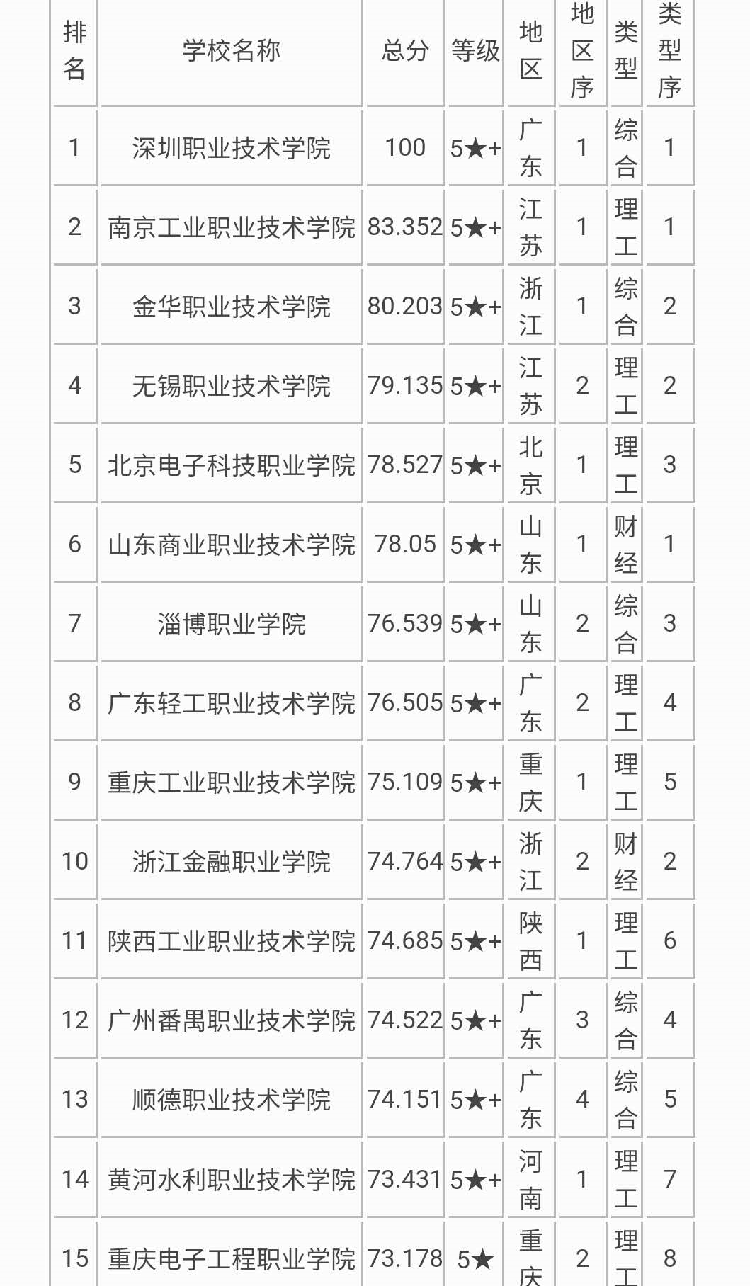 哈佛读蓝翔，麻省修机床，恭喜19届留学生喜提高职高专