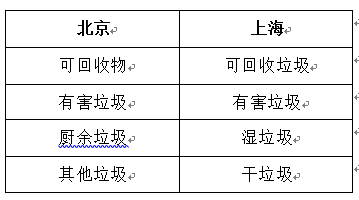 北京清理垃圾人口_北京人口密度分布图