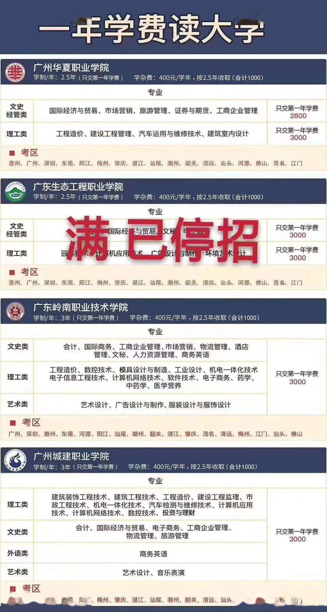 东莞人口学历_东莞各镇人口2021