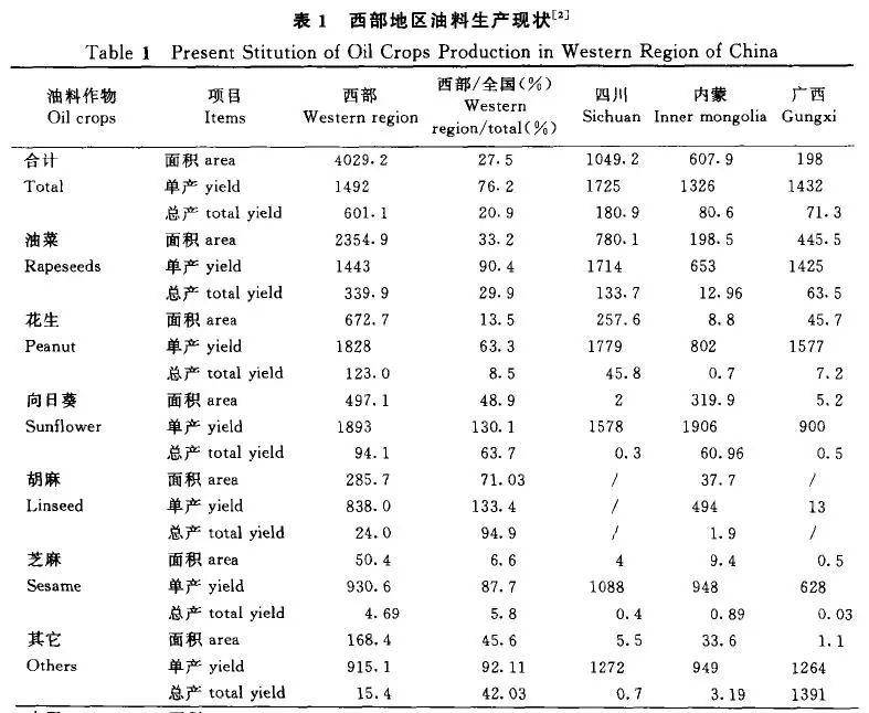 新疆经济总量的三次产业结构(3)