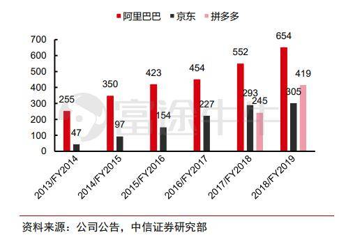 電商20年啟示錄：萬億高樓平地起，前浪後浪，誰來主導潮流？ 科技 第14張