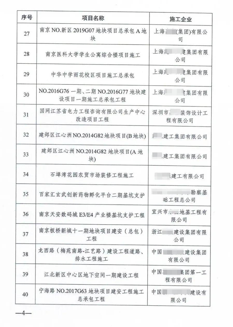 上百个项目/企业被通报!面临停工、限制承接新工程!抓紧完成实名制