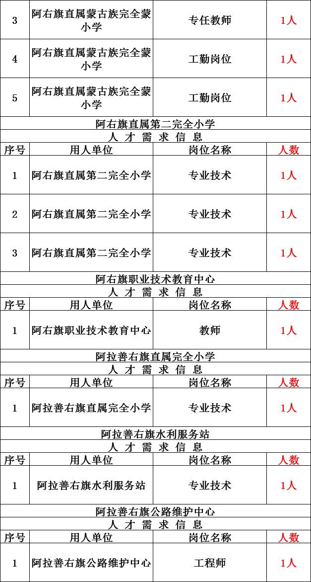 山东威海市户籍人口2020年_山东威海市(3)