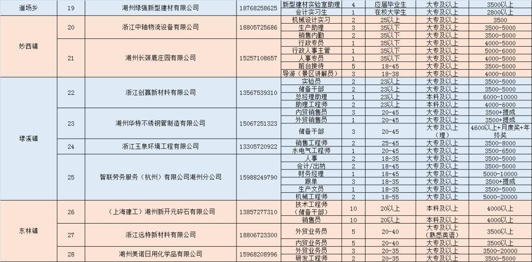 湖州市吴兴区人口_湖州市吴兴区人民医院(2)