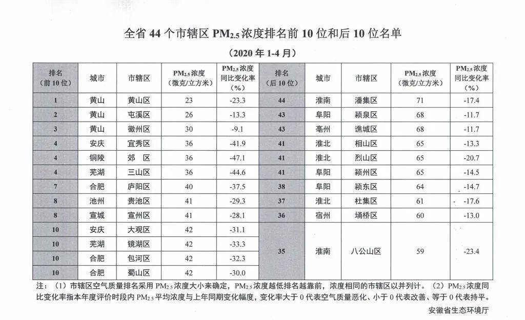 岳西县gdp在安庆市排名第几_长沙一季度GDP加上株洲,拿到湖北省可排名多少(3)