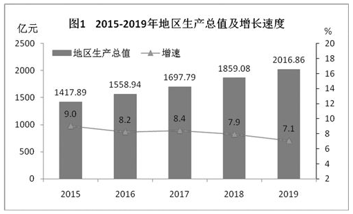 湖南永州gdp_湖南永州地图