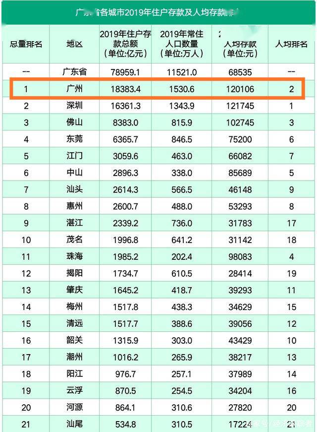 人均工资 广州_广州捷普电子真实工资(3)