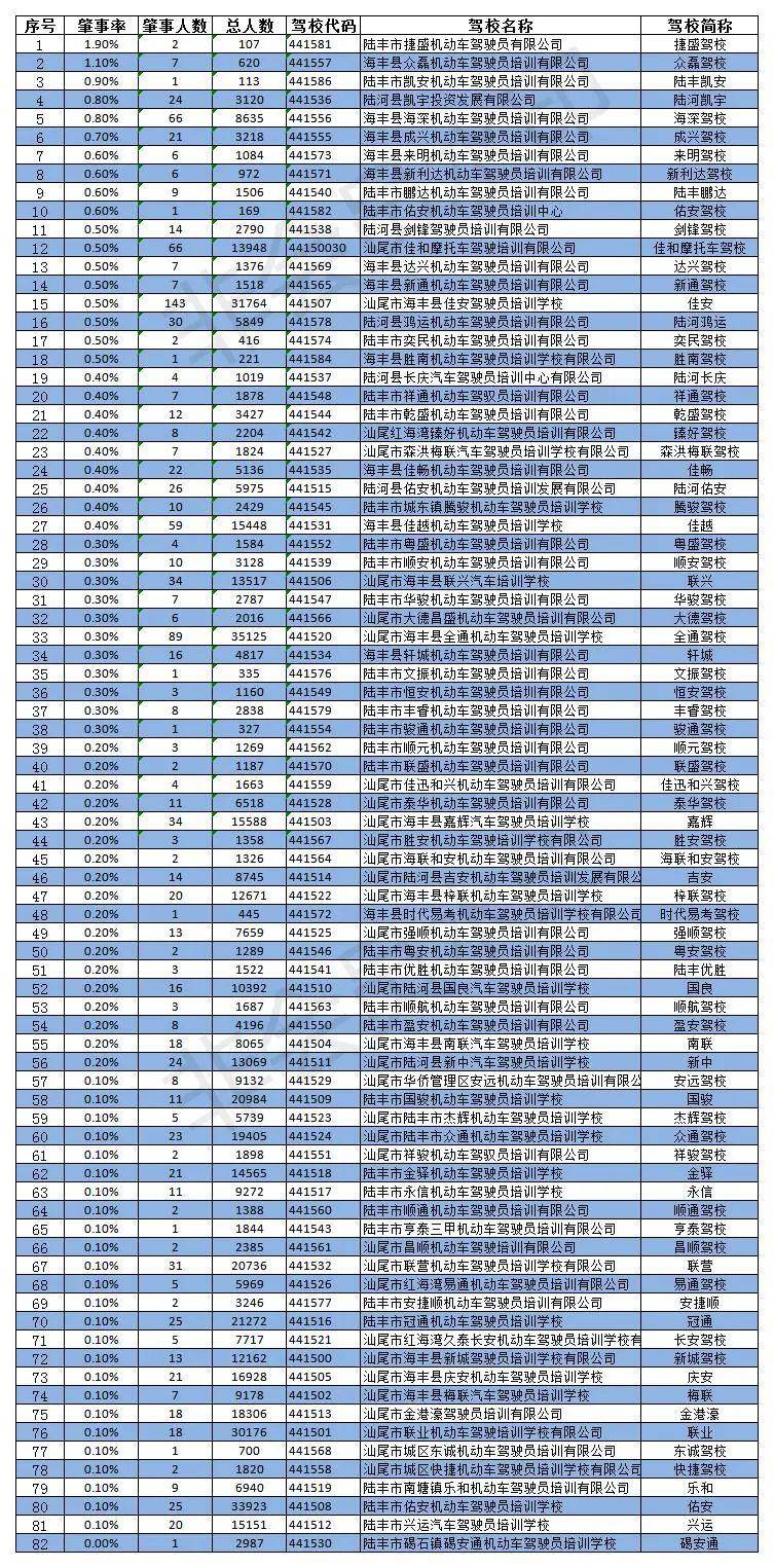 人口警察比例标准_人口走失比例图(3)