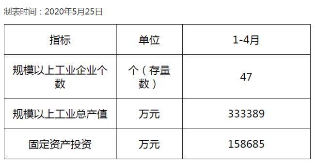 翠亨gdp(2)