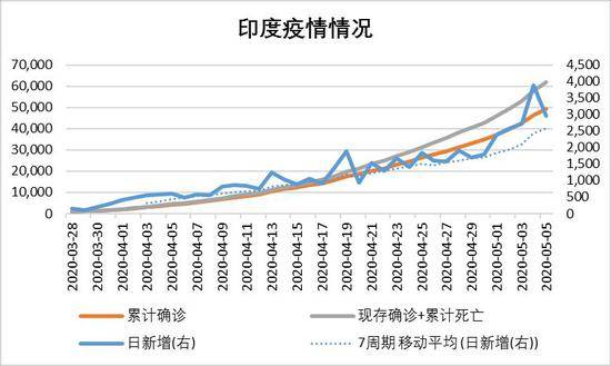 印度各邦gdp未老_G20部分成员二季度GDP出炉,中国亮了(2)