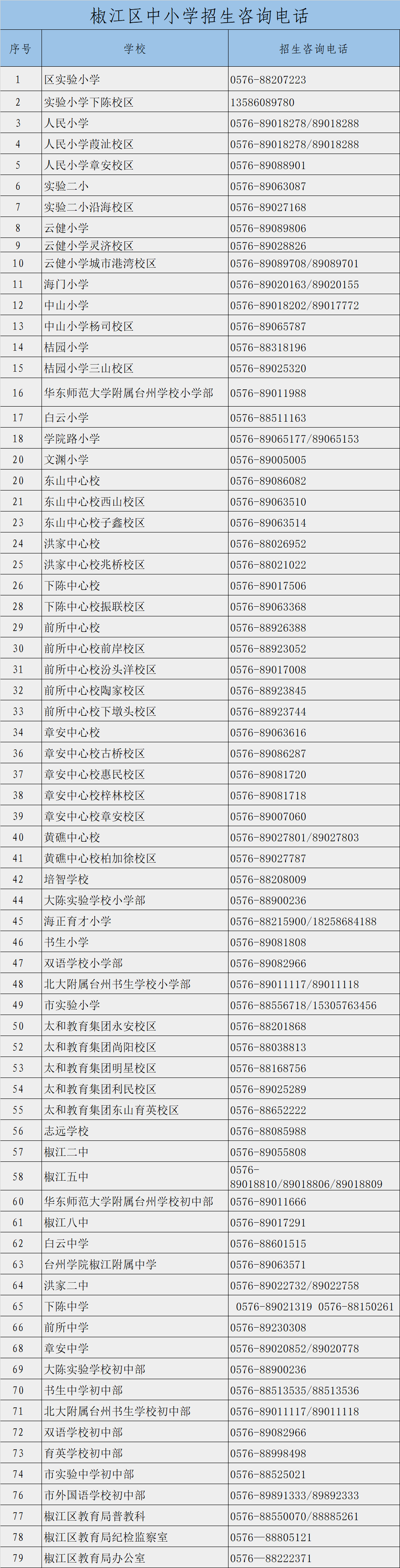 台州椒江小学排名_2020椒江小学学区划分,2020椒江中学学区划分,椒江学