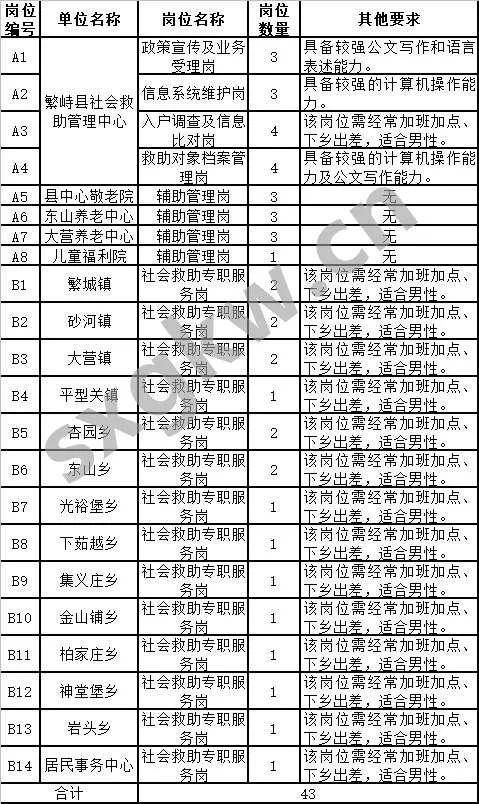 繁峙县人口_繁峙沙河镇人口数(3)