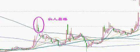 这种"仙人指路"的试盘形态出现,表明后市一定会有所突破,再创新高.