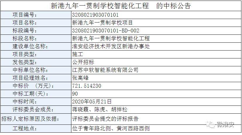 江苏淮安经济技术开发区gdp_新能源 光伏行业 预计2020年将恢复式增长,行业加速整合(2)