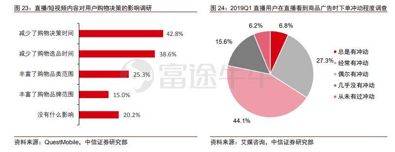 電商20年啟示錄：萬億高樓平地起，前浪後浪，誰來主導潮流？ 科技 第19張