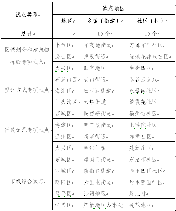 人口普查涉及的领域_第七次全国人口普查开始入户登记,“长表”调查涉及这些