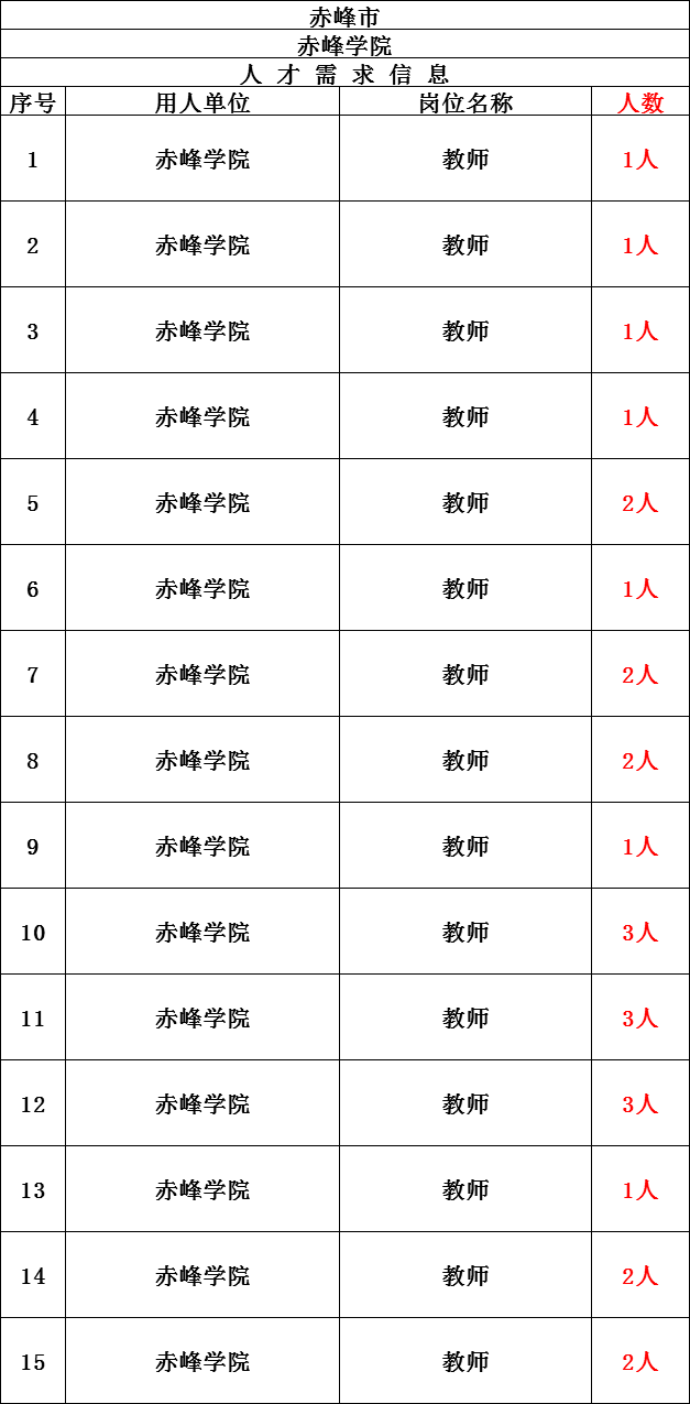 内蒙古人口2020总人口_内蒙古阿尔山人口照片(2)