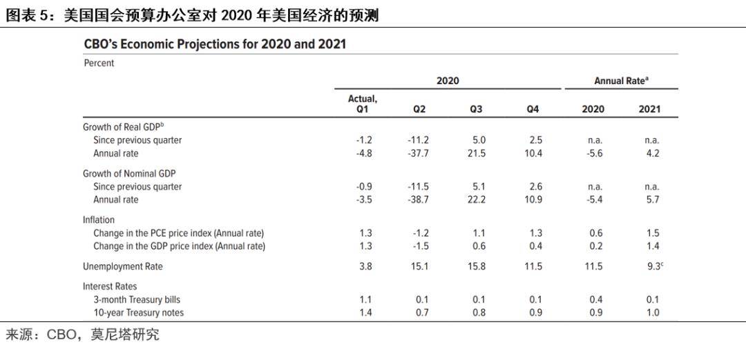 实际gdp如何计算_中国gdp增长图