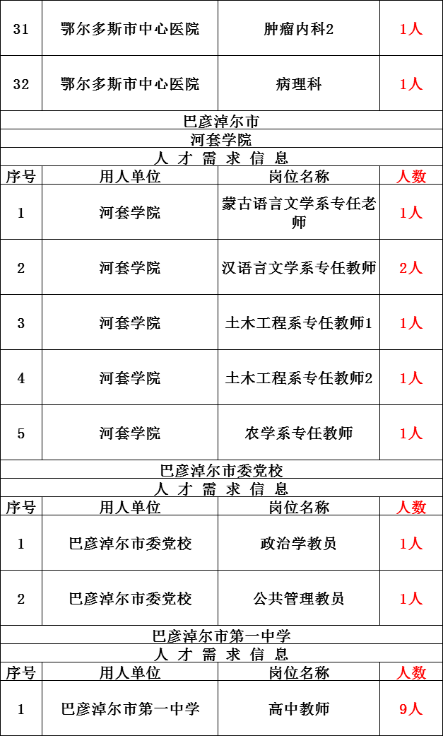 内蒙古人口2020总人口_内蒙古阿尔山人口照片(2)