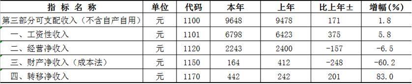 湄潭县2019至2020年gdp_动态湄潭县2019年事业单位拟聘用人员公示