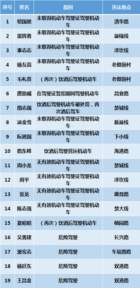 玉环县人口多少_台州各区县人口 椒江人口净流入26万,玉环20万,临海净流出8万(3)