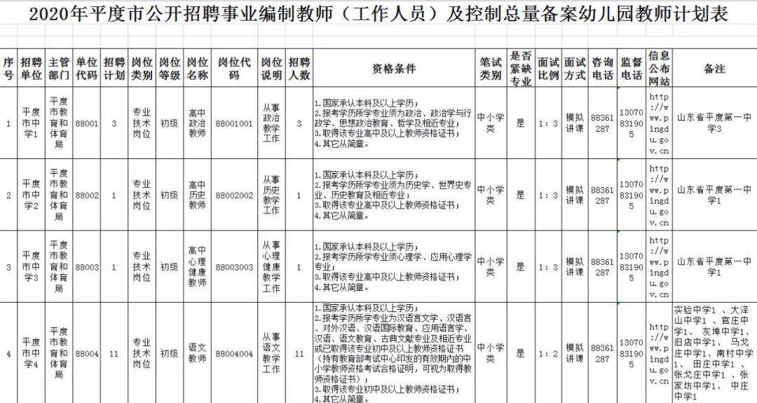 平度经济总量_平度地图经济发展(2)