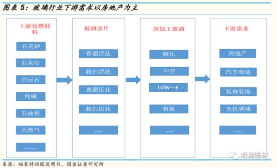 gdp的变化取决于我们用哪一年的价格