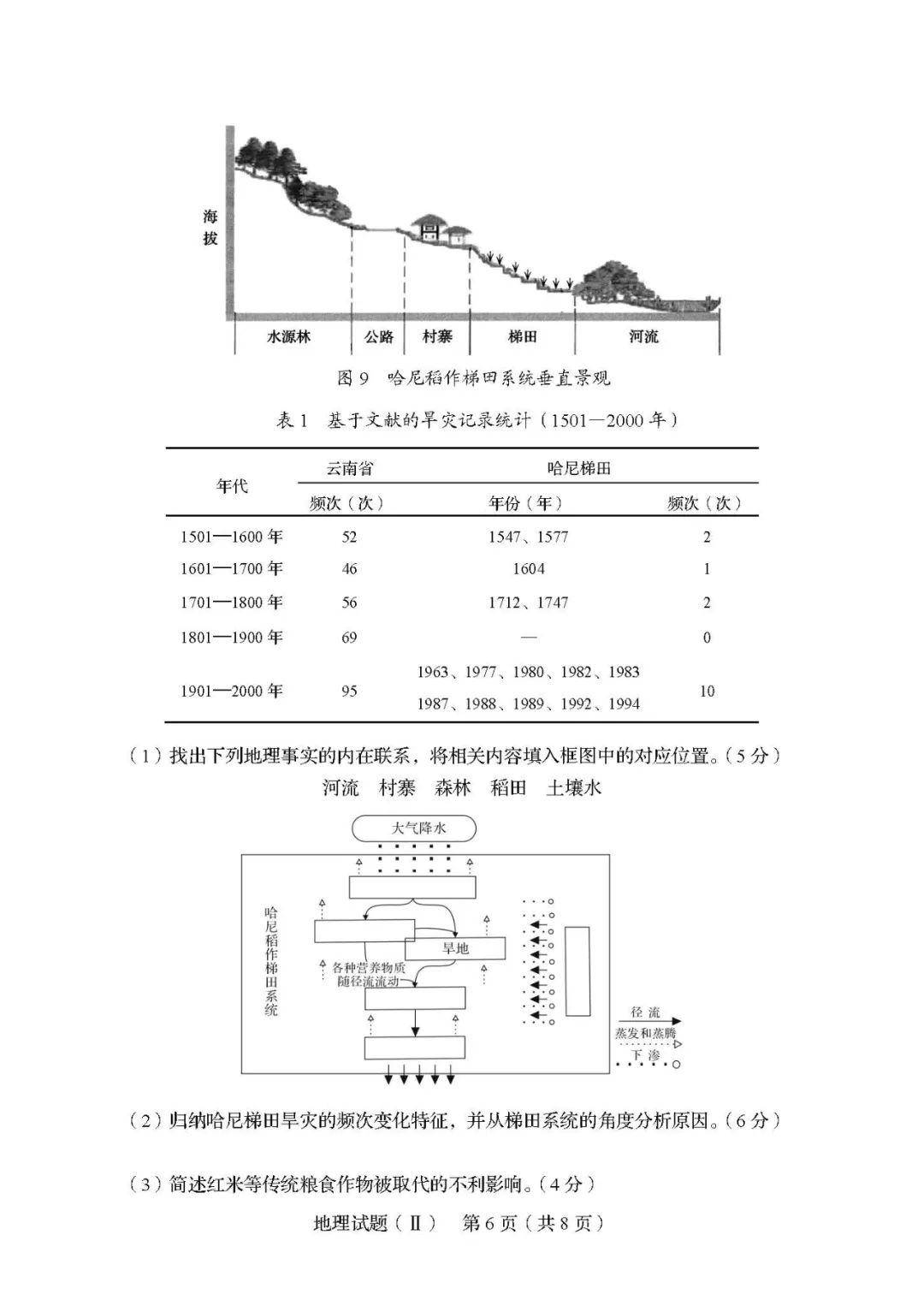 对话框■题型有变! 2020新高考第二次模拟考各科[试卷/答案]出炉! 揭示最新出题方向