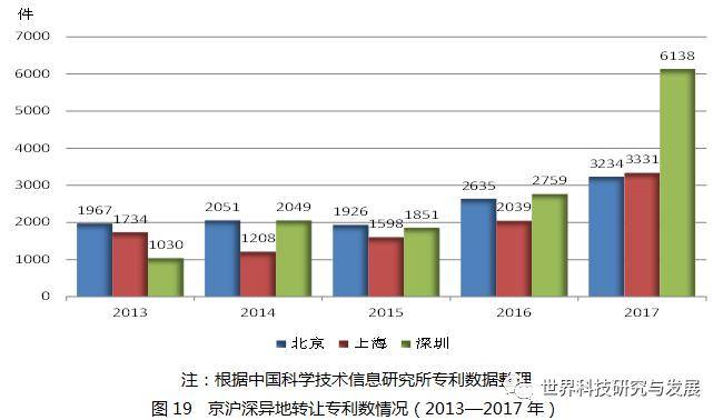 发挥GDP核算综合作用_别乱扯,谁说GDP核算方法调整是为了提高GDP增长率(3)