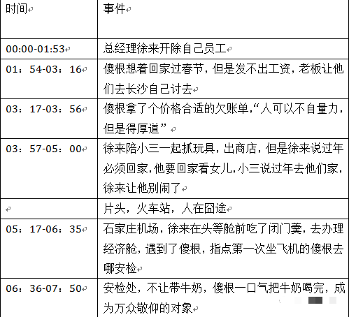 互动剧本怎么写 2821f3eb11714478b8590e2a2822e933.png
