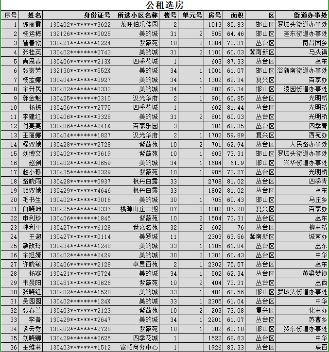 邯郸市邯山区2018年经济总量_邯郸市邯山区2020规划(2)