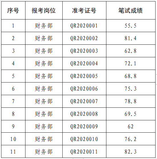 2020年潜山中考分数_2020年潜山市潜润投资控股集团有限公司公开招聘工