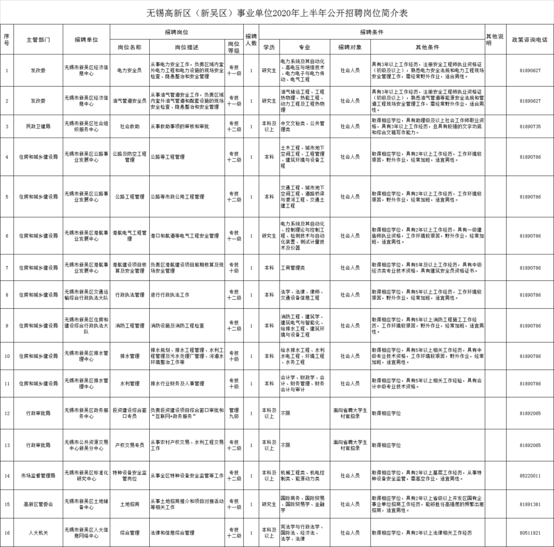 409人无锡市区事业单位招聘来啦附岗位表